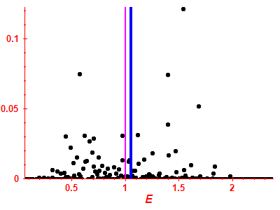 Strength function